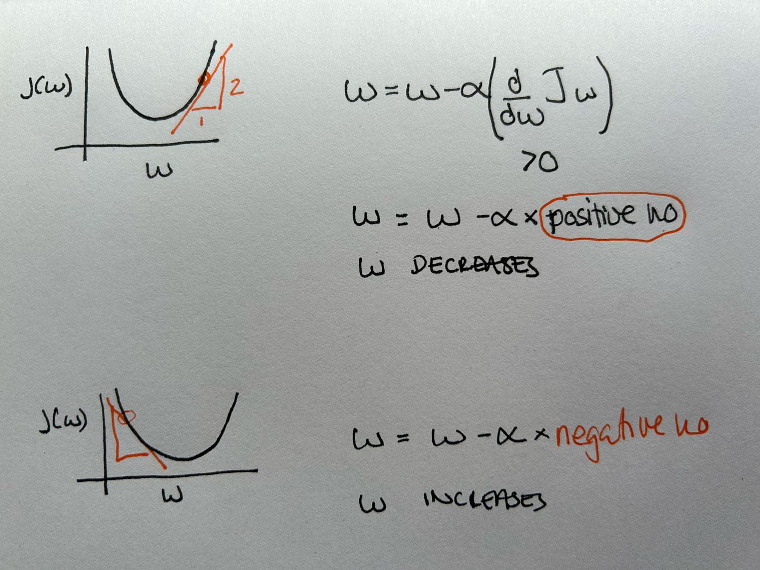 gradient-descent