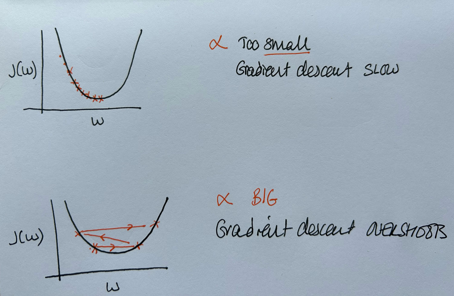 gradient-descent